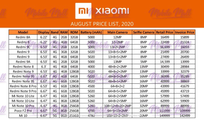 Daftar harga hp xiaomi 2020